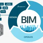 أهمية BIMمكتب استشارات هندسية وتصميم المباني وفق نظام البناء السعودي