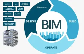 أهمية BIMمكتب استشارات هندسية وتصميم المباني وفق نظام البناء السعودي
